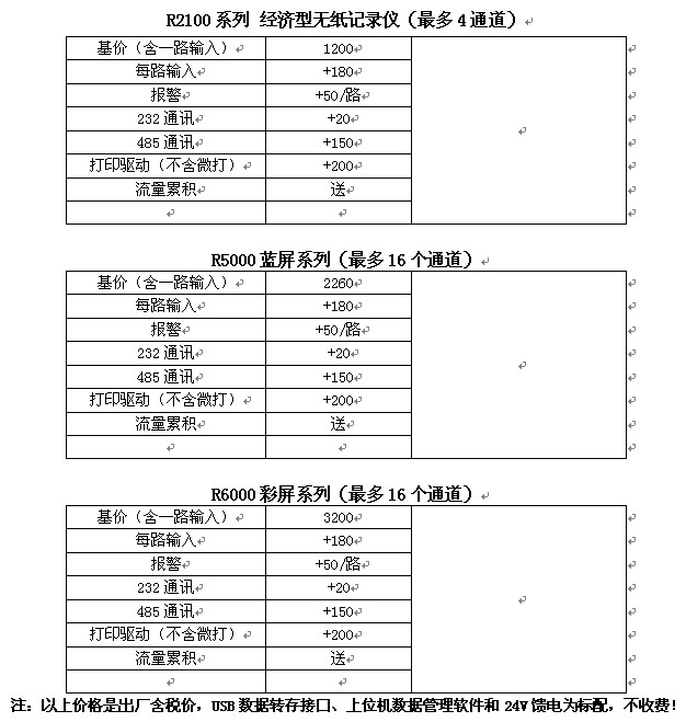 40路彩屏无纸记录仪