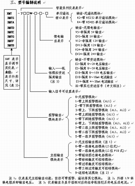 双四位智能显示调节仪