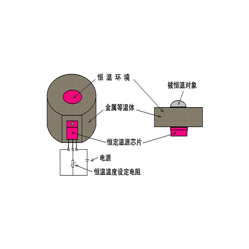 恒定温源芯片（IC）