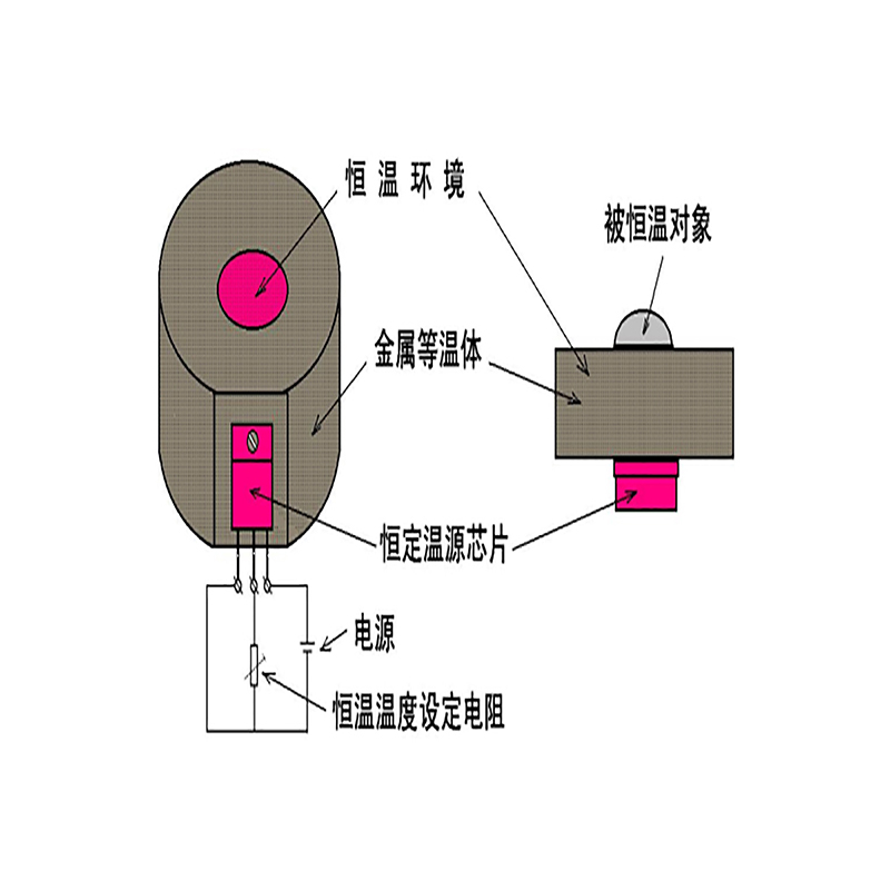 广州专业温控器批发